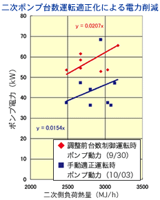 񎟃|v䐔^]Kɂd͍팸