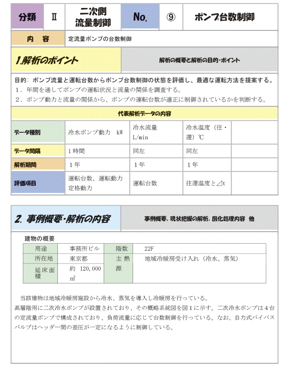 SPM-150-5 ポンプ 電動 バッテリー カシヤマ 樫山工業 マリン