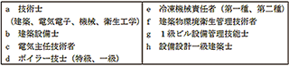 日本の情報に関する資格一覧