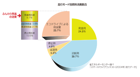 グラフ