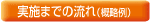 実施までの流れ 実施までの流れ