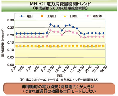 MRIECTd͏ʎghibMzn600K͑a@j