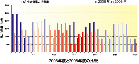 2006Nx2008Nx̔r