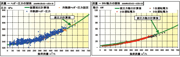 ʁ`wb_[͂̊֌WEʁ`INV͂̊֌W