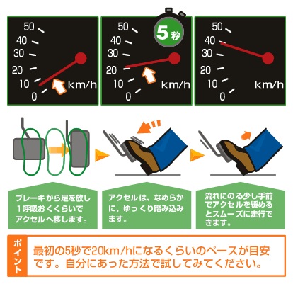 Eccj 省エネルギーセンター ふんわりアクセルeスタート