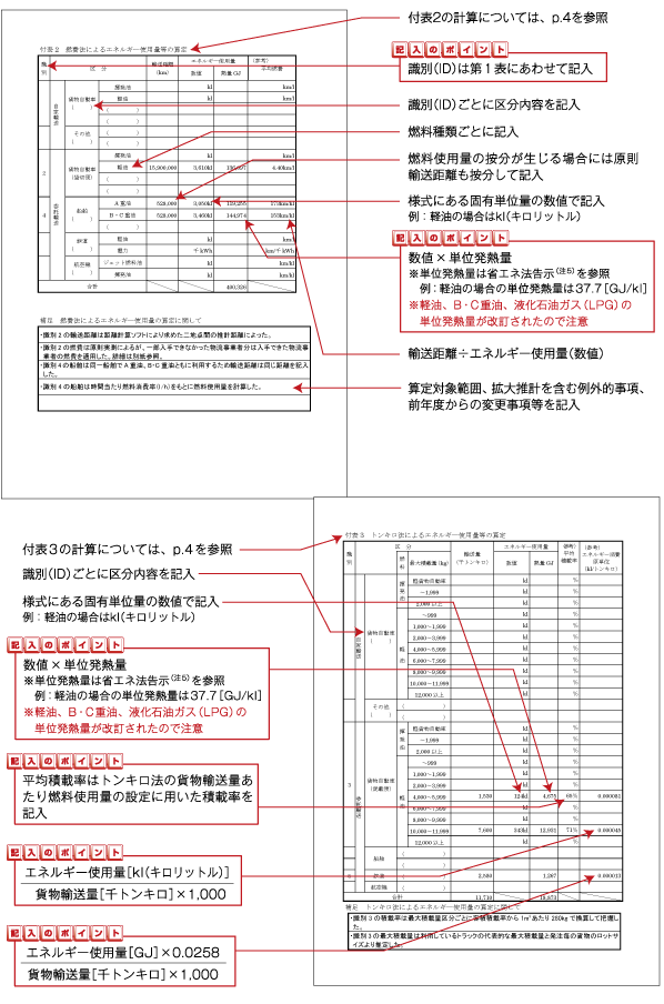 省エネ法 定期報告書 - nacsfegat