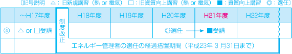 uuKv̎uΏێҁiQj