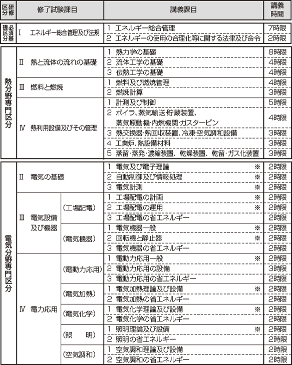 講義科目