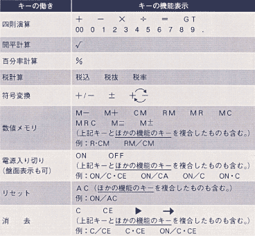 【まとめセット】エネルギー管理士(熱分野)