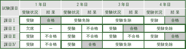 Eccj 省エネルギーセンター エネルギー管理士の資格の取得方法