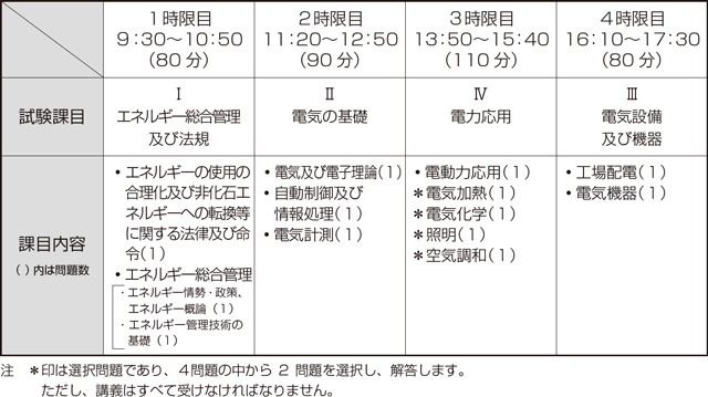 ECCJ 省エネルギーセンター / 第46回 エネルギー管理研修 令和4年度 