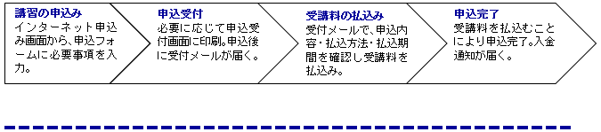 説明図