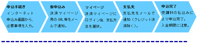 説明図