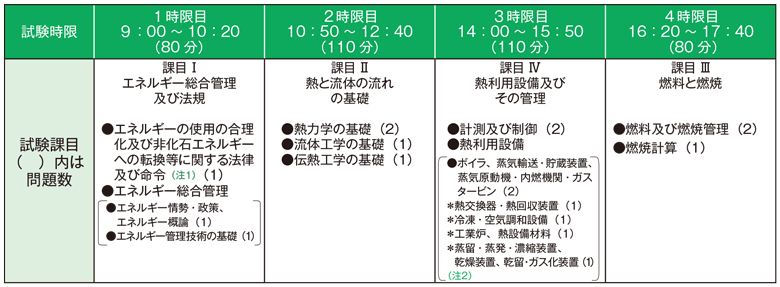 試験課目