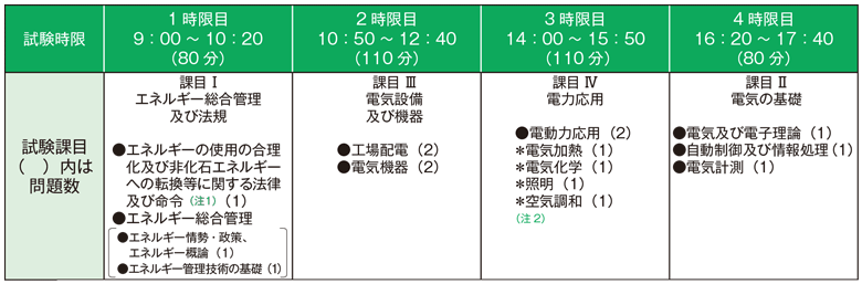 管理 士 エネルギー