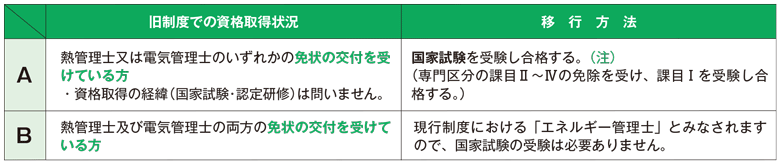 Eccj 省エネルギーセンター 令和4年度エネルギー管理士試験 エネルギー管理士試験制度の概要