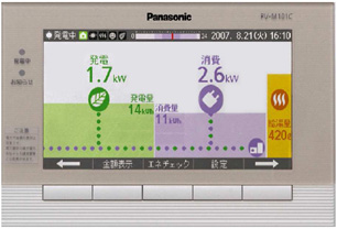 PV-M101C^