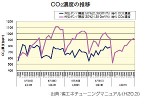 CO2Zx̐