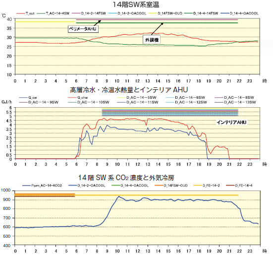 14 KSW nAw␅E≷MʂƃCeAAHUA14 KSW nCO2 ZxƊOC[