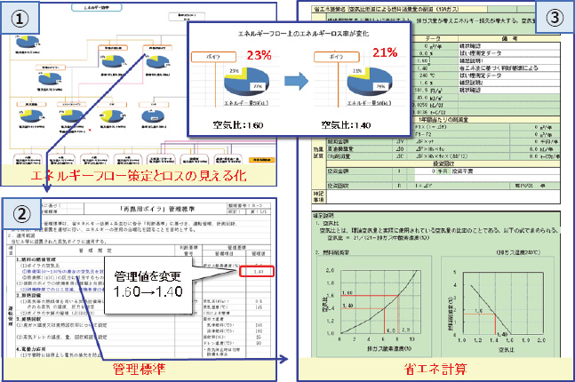 圧縮空気の圧力調整