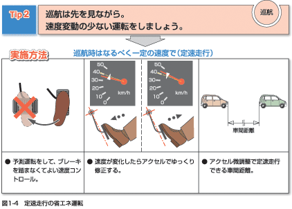 Eccj 省エネルギーセンター エコドライブ情報 エコドライブ技術案内 燃料消費の少ない運転操作