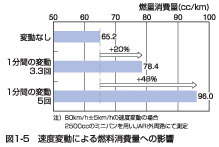 }1-5@xϓɂRʂւ̉e