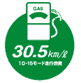 30.5km/L