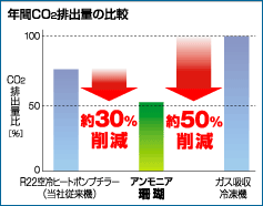 NCO2̔roʂ̔r