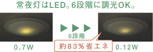 铔LEDB6iKɒ\