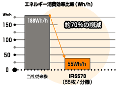 GlM[r(Wh/h)