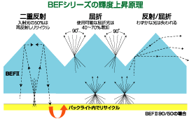 BEFV[Y̋Px㏸