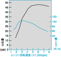 GW]xi~1C000rpm)