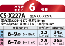 冷房時6畳用　CS-X227A