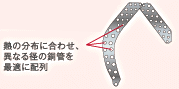 ハイブリッド熱交換器