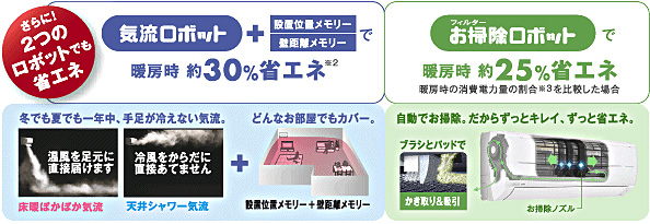 さらに！2つのロボットでも省エネ
