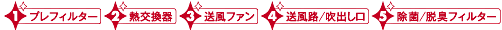 お手入れ