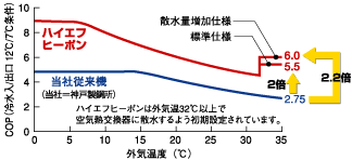 COPi␅/o 12/7j