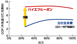 COPiOC10[j