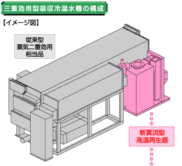 Odp^z≷@̍\