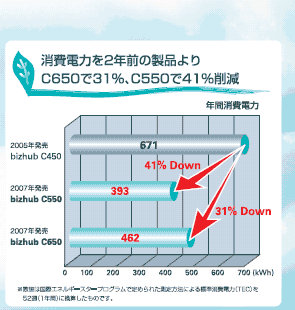 d͂2NO̐iC65031%AC55041%팸