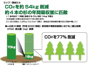 v1CO254kg팸@4{̐̔NԋzʂɕCG