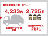 SH200-5^@H[h