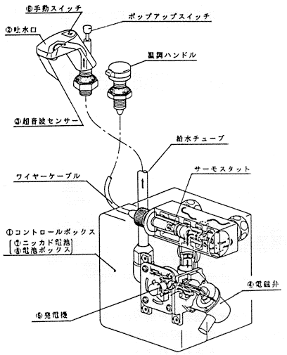 省エネバンガード21