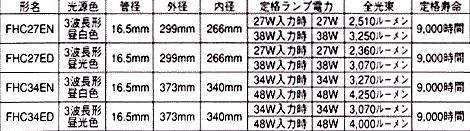 省エネバンガード21