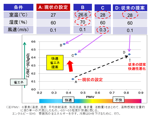 参照グラフ
