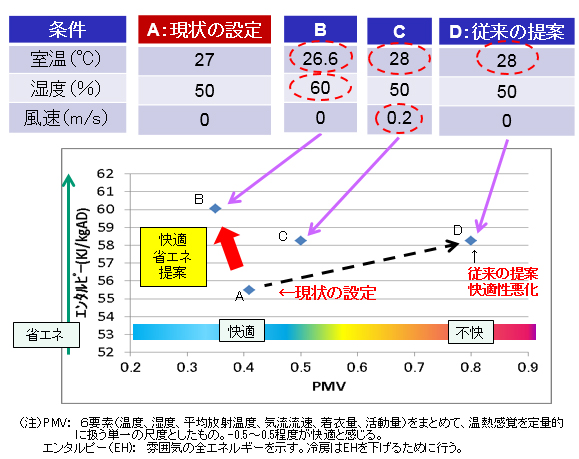 参照グラフ
